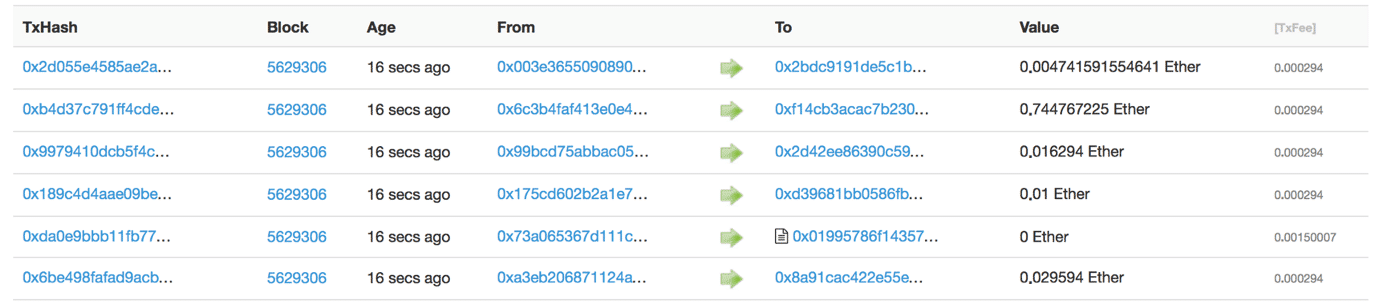 Ethereum transactions